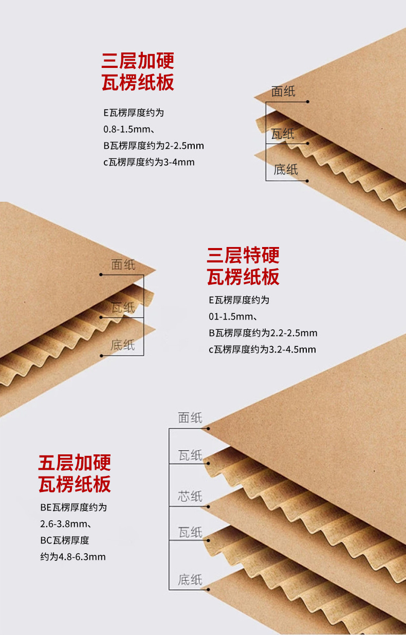 拉鏈飛機盒(圖5) 拉鏈飛機盒(圖5)